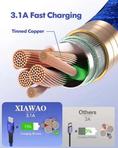 Vista 3 de XIAWAO Cable USB a USB C (3 pies 5 unidades) para iPhone 17/17 Pro/17 Pro Max/17 Air/16/16e/16 Pro/16 Pro Max/15/15 Pro/15 Pro Max cable de carga