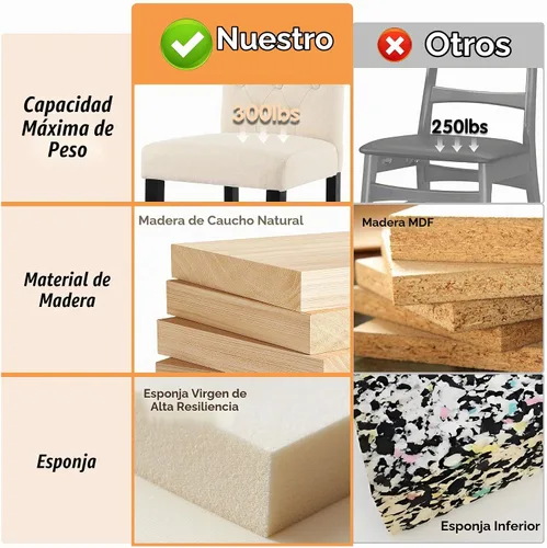 Vista 8 de GOTMINSI Taburetes de tela beige de 24 pulgadas, juego de 2 sillas tapizadas de altura de mostrador con decoración copetuda de estilo ocio