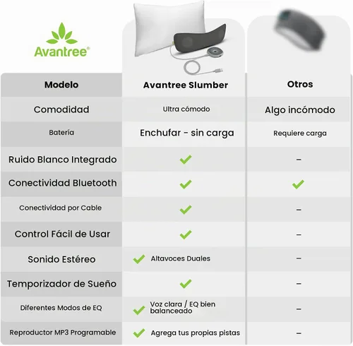 Vista 6 de Avantree Slumber - Altavoz de almohada para dormir, audio privado con ruido blanco incorporado, soporte Bluetooth y AUX, control de volumen
