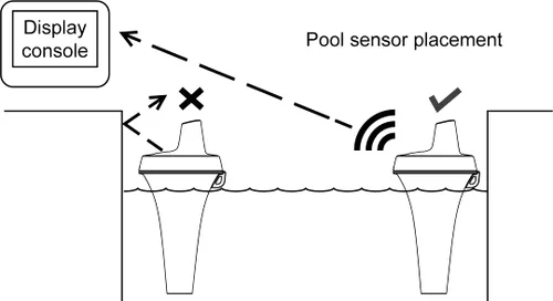 Vista 5 de Ambient Weather WS-8482-3107 Estación meteorológica de monitoreo remoto WiFi de 7 canales con temperatura y humedad interior/exterior, piscina