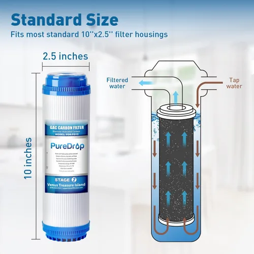 Vista 3 de PureDrop PDR-F8U 50 GPD Filtro de agua de ósmosis inversa Cartuchos de repuesto de 1 año para sistema de filtración de agua RO de 6 etapas RTW5U