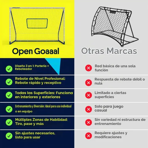 Vista 4 de Open Goaaal Portería de rebote de fútbol 3 en 1 – 4 pies x 6 pies – Modos de ángulo ajustables para ejercicios de disparo – Configuración de paso al