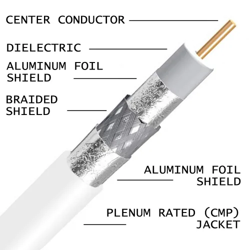 Vista 2 de PHAT SATELLITE Belden - Cable coaxial PPC Plenum nominal RG11 14 AWG 75 ohmios, requisito de construcción comercial, audio, video, banda ancha