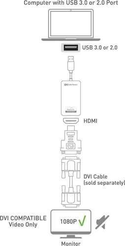 Vista 7 de Cable Matters SuperSpeed, adaptador USB 3.0/2.0 a HDMI/DVI para Windows y Mac., Negro