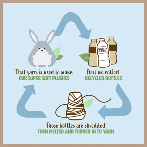 Vista 4 de Kids Preferred Sustain a-mals Bowen The Bunny - Peluche de peluche, fabricado con materiales reciclados