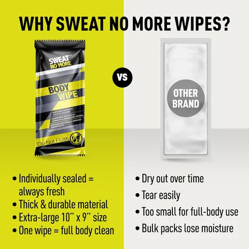 Vista 7 de Sweat No More - Toallitas corporales – Ducha portátil sin enjuague para adultos, artículos de aseo de tamaño de viaje, gimnasio, artículos