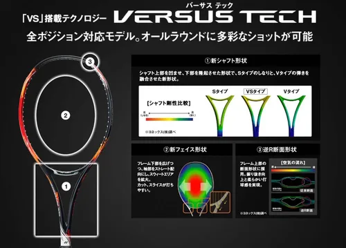 Vista 7 de YONEX Soft Tennis Racket Frame Only Geoblake 50V Intermediate