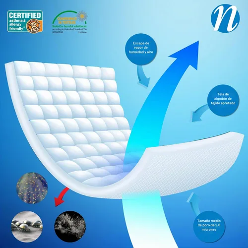 Vista 4 de Allersoft, protector de edredón para control de alergias y ácaros, 100% algodón, Algodón, Blanco, gemelo