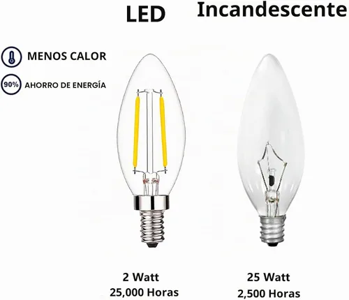 Vista 4 de Sunaiony Bombillas LED para candelabros equivalentes a 25 vatios, bombilla LED B11 de 2 W, base E12 blanca cálida de 2700 K, bombillas Edison 2W