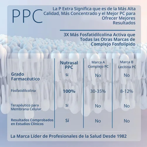 Vista 4 de Nutrasal PhosChol, 900mg - 30 cápsulas de gel