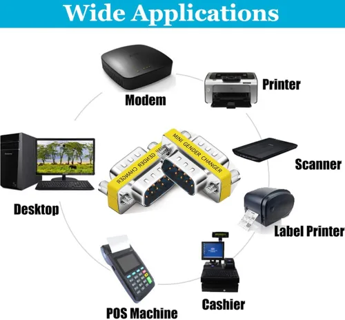 Vista 7 de Paquete de 6 unidades de 9 pines RS232 Serial Cable DB9 macho a macho Mini adaptador de cambiador de género conector acoplador