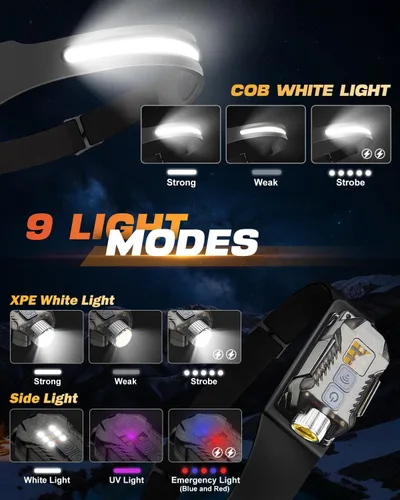 Vista 6 de Victoper Linterna Frontal Recargable Paquete de 2, Linterna Frontal LED Desmontable de Haz Ancho de 230° 2 en 1 con Sensor de Movimiento, Luz
