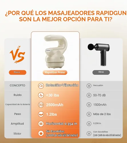 Vista 3 de Prime - Mini masajeador de terapia orbital de mano, masajeador de tejido profundo giratorio y vibratorio, herramienta de masaje ajustable