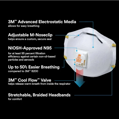 Vista 3 de 3M - Respirador N95 8511, paquete de 10, aprobado por NIOSH, N95, cuenta con válvula de exhalación 3M COOL FLOW, alivio del polvo y ciertas