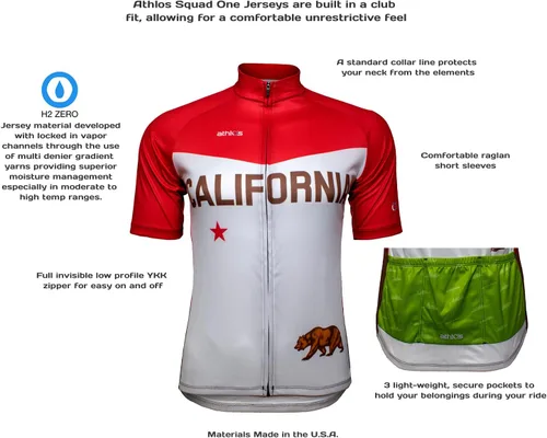 Vista 5 de athlos - Maillot de ciclismo Excitement Collection para hombre