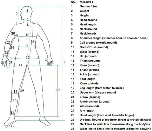 Vista 7 de Traje de baño médico de goma de látex con cuello rojo