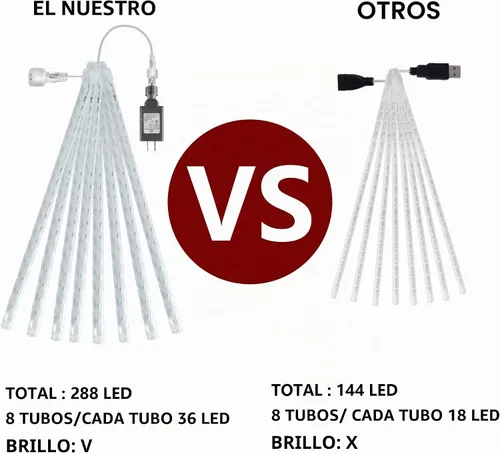 Vista 4 de Dazzle Bright 288 luces LED de Navidad, luces de lluvia de meteoritos de 11.8 pulgadas con 8 tubos, enchufe impermeable, luces de lluvia que caen