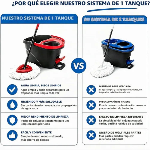 Vista 6 de 4 piezas de repuesto de cabezal de trapeador, cabezal de repuesto de trapeador giratorio compatible con el sistema Cedar Easywring de 1 tanque, que