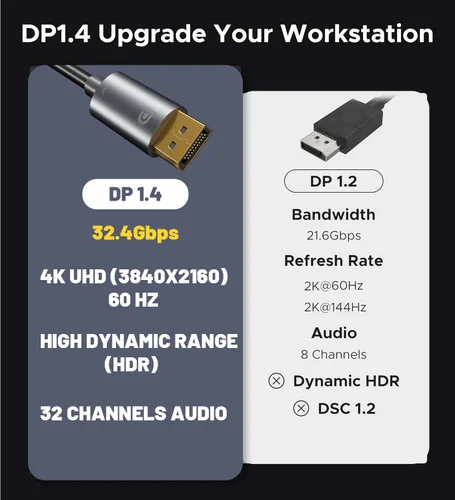 Vista 2 de BERLAT Cable USB-C a DisplayPort 1.4 de 6 pies - 4K a 60Hz HDR Compatible con Thunderbolt 5/4/3 Chapado en oro para MacBook Pro/Air, iPhone 16
