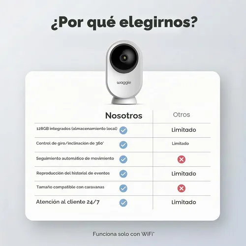 Vista 4 de Waggle Mini cámara RV – Cámara de seguridad inalámbrica HD de 1080p para caravanas – Tarjeta SD integrada (128 GB), audio bidireccional, visión