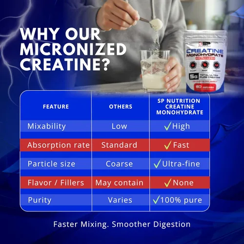 Vista 4 de Creatina de SP Nutrition - Monohidrato de creatina 100% pura Fuerza muscular, potencia y recuperación Fórmula de rendimiento antes y después