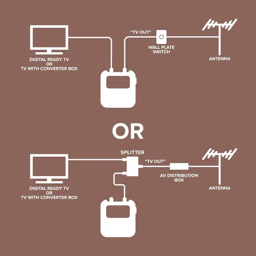 Vista 9 de THE CIMPLE CO Medidor de intensidad de señal de antena para televisores, vehículos recreativos, antenas OTA, buscador de canales de TV y ajustador