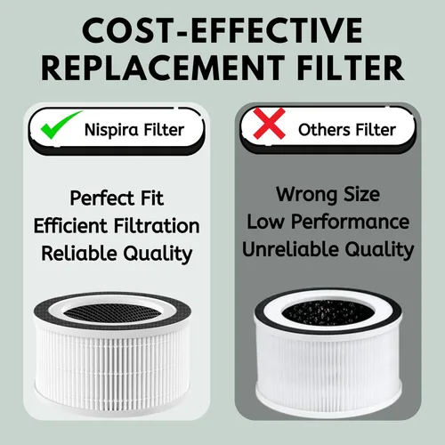 Vista 6 de Nispira Filtro HEPA 3 en 1 + carbono compatible con AFLOIA FILLO, HALO, MOOKA Allo purificador de aire, Honati, Miroco, Vanaheim y Saki, 1 paquete