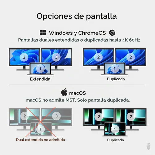 Vista 4 de Adaptador USB C a HDMI enchufable para monitores duales 4K 60Hz Multi