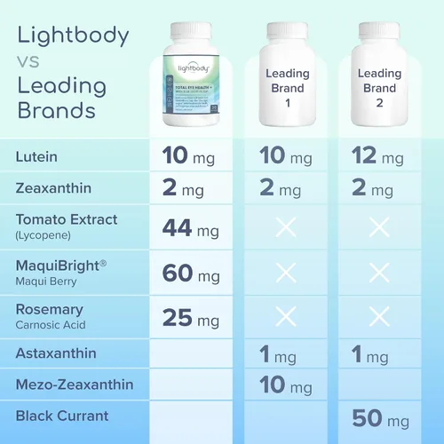 Vista 6 de Lightbody Total Eye Health+ - Suplementos oculares de luteína y zeaxantina con extractos de plantas para bienestar visual y comodidad diaria
