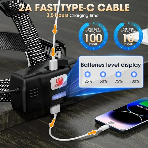 Vista 5 de ATDOALL Linterna frontal LED superbrillante, lámpara de cabeza recargable de alto lúmenes con sensor de movimiento, 5 modos, IPX5 impermeable, 90°