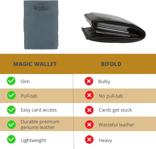 Vista 20 de GARZINI Cartera mágica con tirador, cartera minimalista con tarjetero RFID, cartera de cuero para 12 tarjetas, 07 Negro cepillado, Minimalista