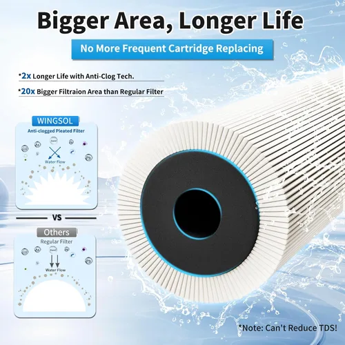 Vista 6 de WINGSOL Filtro de agua Jumbo para debajo del fregadero, reduce metales pesados, cloro, alcalinización, de larga duración, 5 en 1, funciona