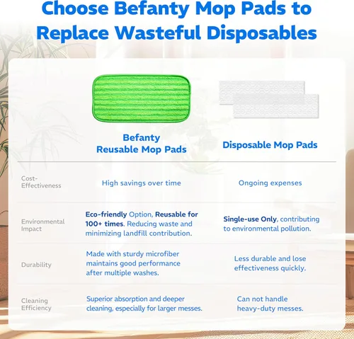 Vista 8 de Paquete de 2 almohadillas de microfibra reutilizables, compatibles con Swiffer Sweeper, paños lavables a máquina, repuestos para limpieza de todos