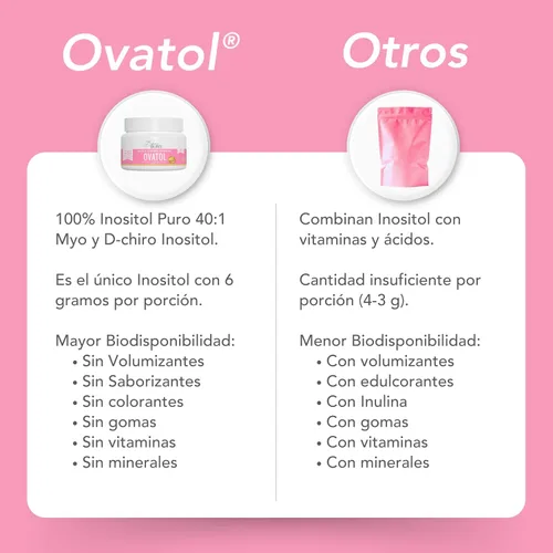 Vista 5 de Ovatol (0.21 onzas) de inositol en polvo puro Myo-inositol y D-Chiro-inositol Proporción 40:1 0.23 oz por porción Suplemento en polvo