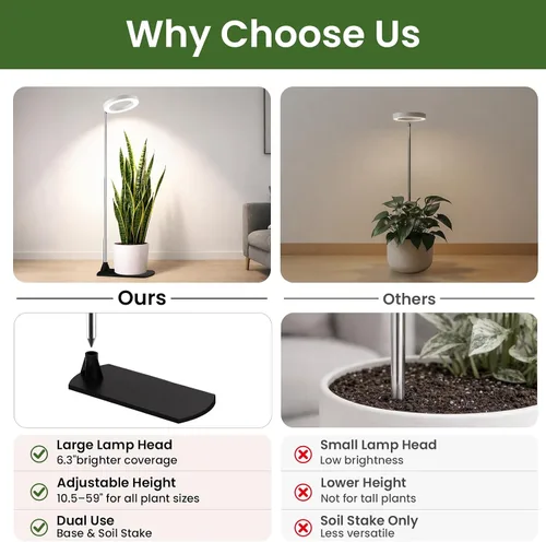 Vista 7 de LBW Luces de cultivo para plantas de interior, luz de espectro completo de 6.3 pulgadas con base, lámpara de cultivo ajustable de altura de 59