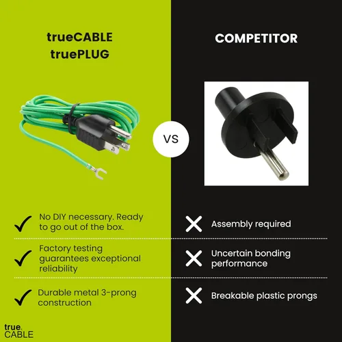 Vista 2 de TRUE CABLE Adaptador de cable de extensión de conexión y conexión a tierra para panel de conexión Ethernet blindado, enchufe NEMA 5-15P de 3