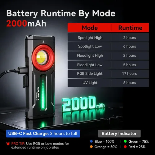 Vista 4 de lexall Linterna, linterna EDC recargable, linterna LED, linterna plana de 1200 lúmenes con luz RGB, luz de bolsillo para emergencia (1, rojo)