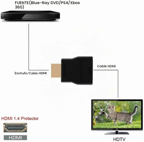 Vista 5 de NEWCARE Protector de sobretensiones HDMI, mini protector portátil HDMI 1.4