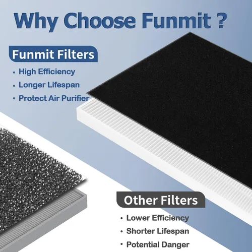 Vista 8 de Funmit - Filtro de repuesto tipo U para purificador de aire Honeywell HRF201B, HHT270, HHT270W, HHT290 y Febreze FRF102B, FHT170, FHT180, FHT190