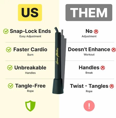 Vista 4 de HONOR ATHLETICS Speed Rope, Skipping Rope - Best for Double Under, Boxing, MMA, Cardio Fitness Training Condition - Jump Rope