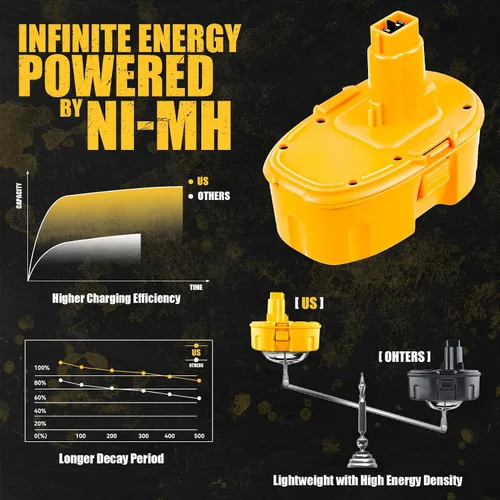Vista 3 de VANON Reemplazo Ni-Mh de 4.8Ah para batería Dewalt de 18 V DC9096 DC9098 DC9099 DE9038 DE9095 DE9096 DW9095 DW9095 DW9096 DW9098 Baterías 2 paquetes