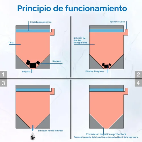 Vista 6 de Kit de limpieza para impresoras Epson, Kit de limpieza de cabezal para HP, Limpiador de cabezal de impresora de inyección de tinta para Canon