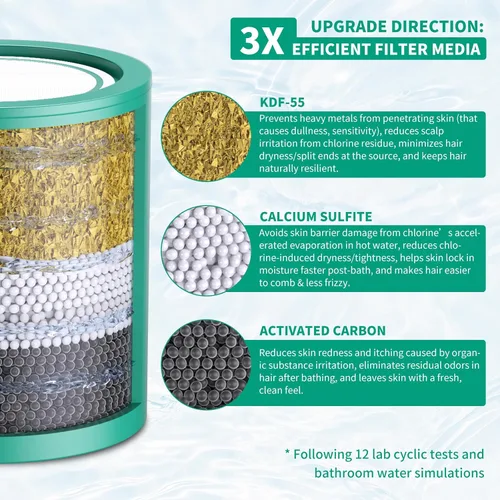 Vista 2 de R7 HD - Paquete de 1 Cartucho de Repuesto Universal de Filtro de Ducha de 33 Etapas - Purificador de Agua Dura que Elimina Cloro, Metales Pesados