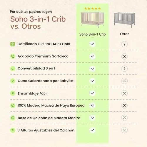 Vista 7 de dadada Soho - Cuna convertible 3 en 1 de madera maciza para bebé, madera de haya lavada