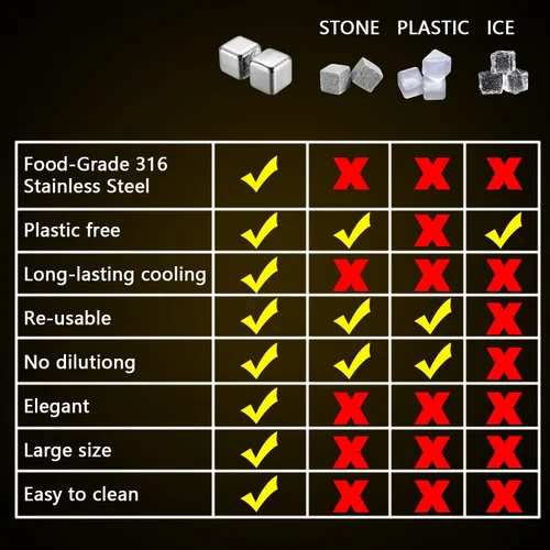 Vista 4 de Juego de 2 piedras de whisky grandes de 64 cm³ (4 cu in) – Juego de regalo para hombre – Cubos de esferas de hielo de metal reutilizables de acero