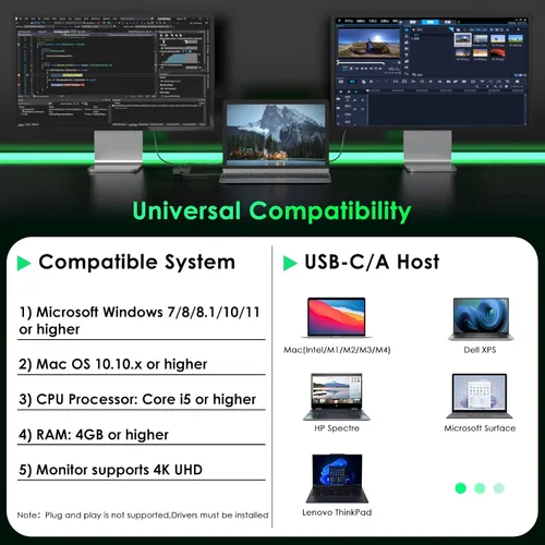 Vista 5 de Minthouz Divisor HDMI para monitores duales, adaptador universal de gráficos de video para Thunderbolt 5/4/3, USB 4, USB-A/C, Mac y Windows, USB-C a