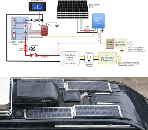 Vista 9 de Caja de prensaestopas solar de doble cable con cable de extensión solar suave 10AWG de 0.33 pies, glándula de entrada solar de ABS impermeable