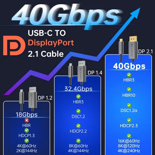 Vista 4 de Cable USB C a DisplayPort bidireccional de 16K DisplayPort a USB C 8K a 120Hz 6.6 pies 4K a 144 Hz [compatible con Thunderbolt 3/4/5] para MacBook
