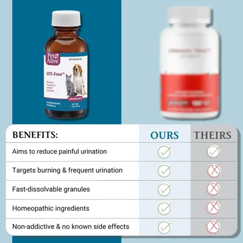 Vista 5 de PetAlive Gránulos libres de UTI Tratamiento natural de infecciones urinarias, reduce el goteo y los accidentes, la incontinencia, alivia