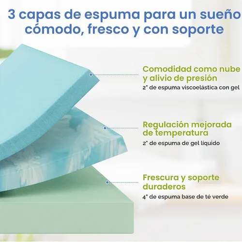 Vista 3 de Yaheetech Colchón individual de 8 pulgadas, colchón de espuma viscoelástica de gel refrescante de 3 capas (paquete de 2)
